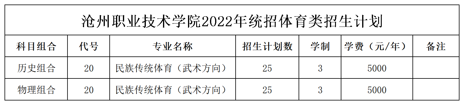 沧州职业技术学院2022年高职统考招生计划